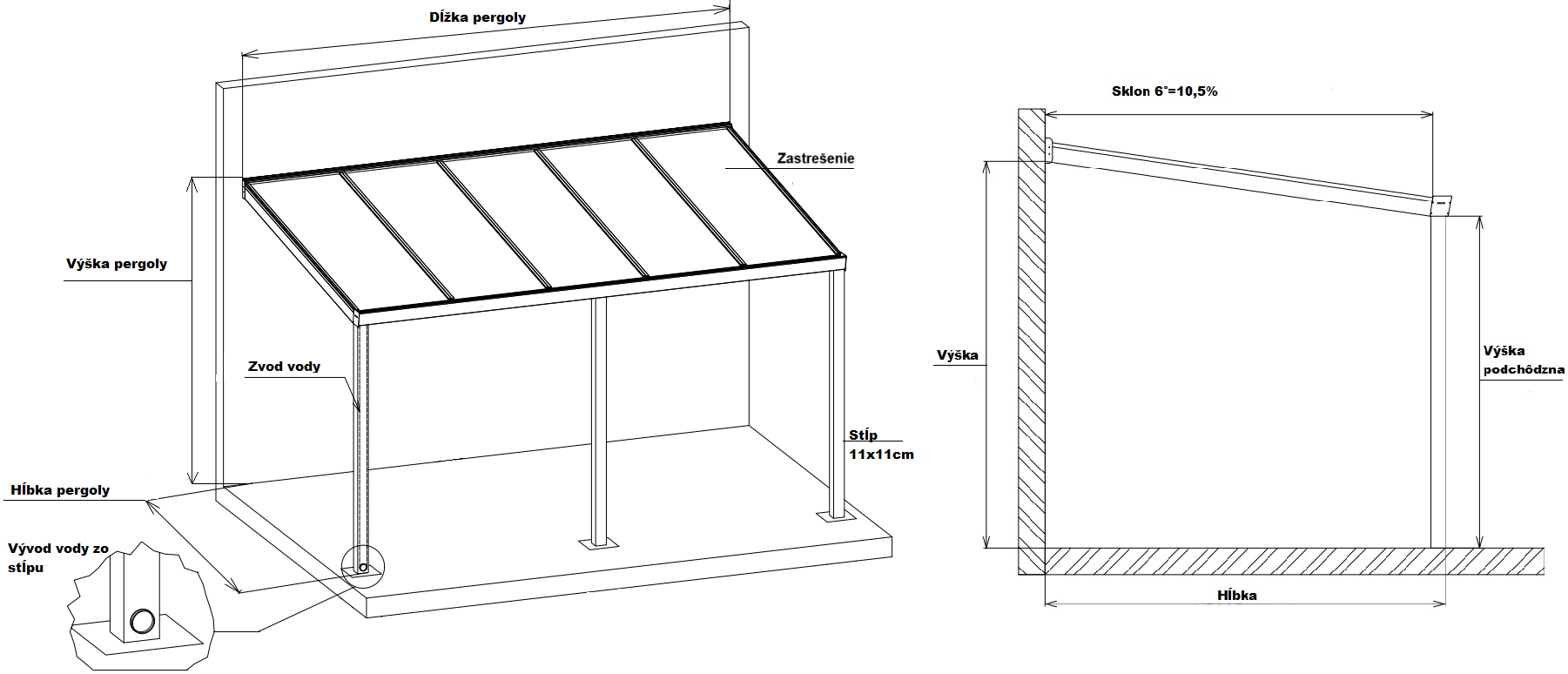 Pergola